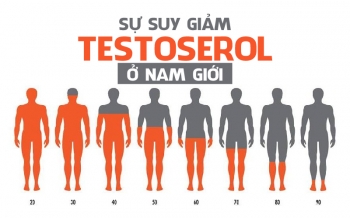 Sự suy giảm testoserol ở nam giới